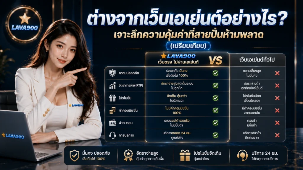 สล็อตเว็บตรง lava900